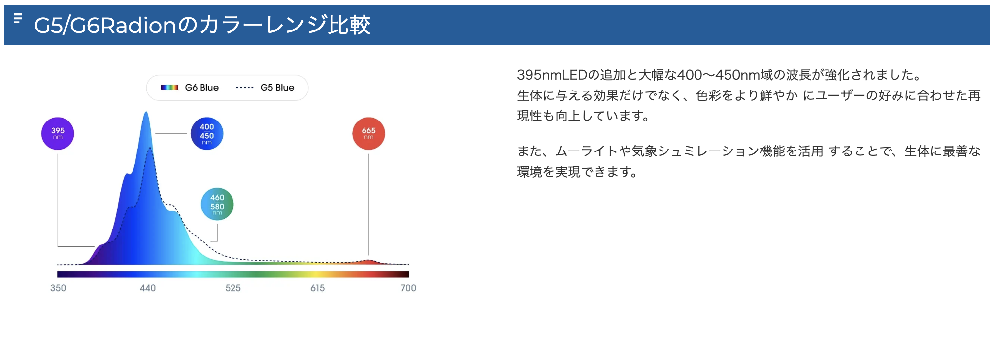 Radion G6 ����1