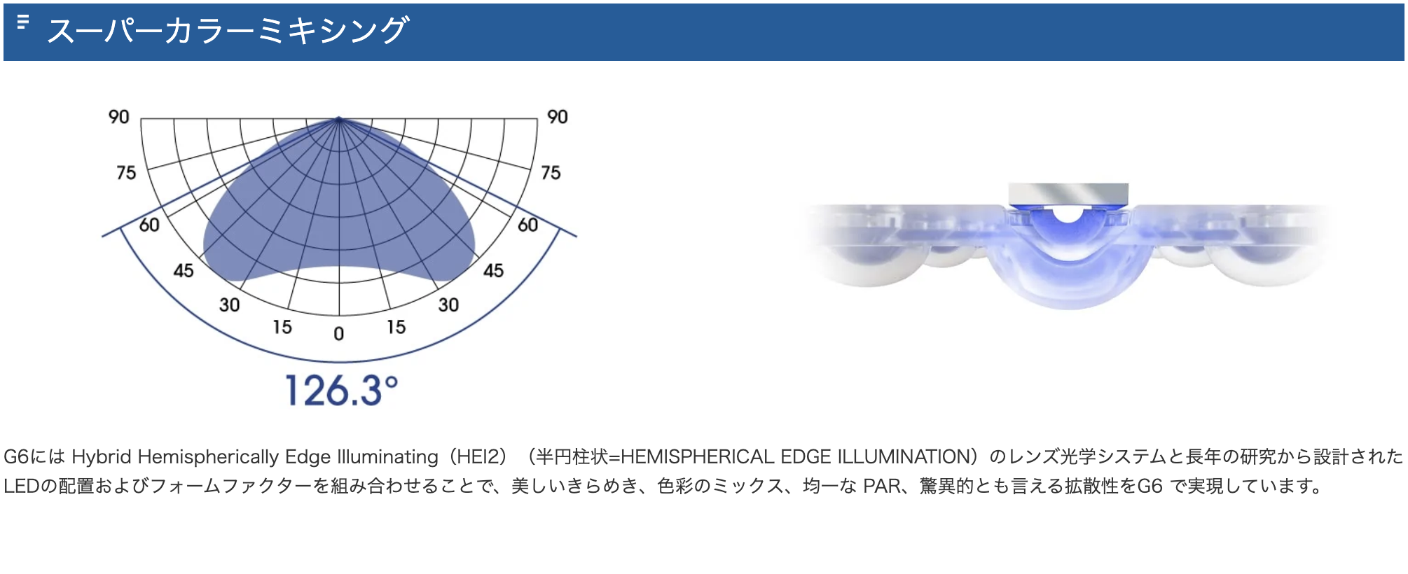 Radion G6 ����3