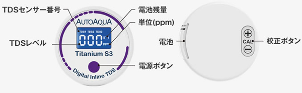 AutoAquaデジタル インラインTDSメーターOne｜サンゴ通販なら