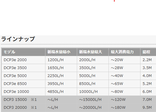 Jebao DCP3 e-series 静音ハイパワーDCポンプ【LSS純正モデル